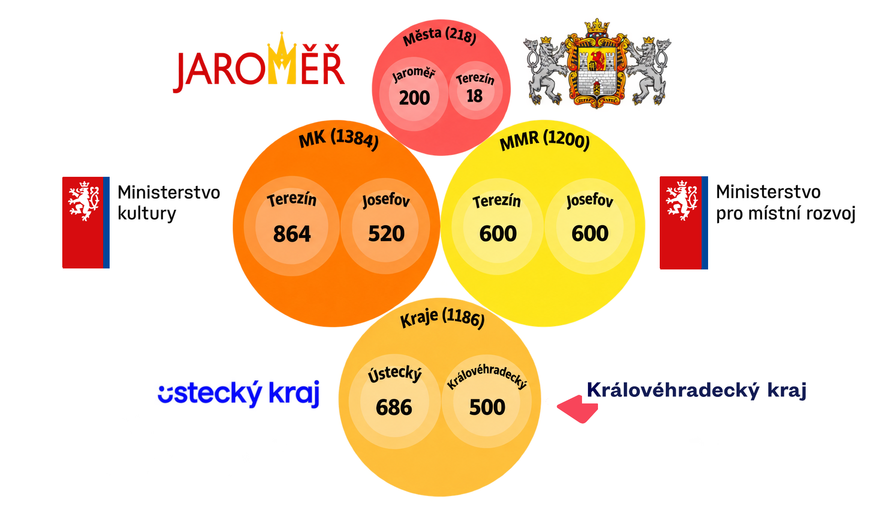 Politika_zachrany_pevnostnich_mest_JVS_2026_KHK_napis_cisty-1